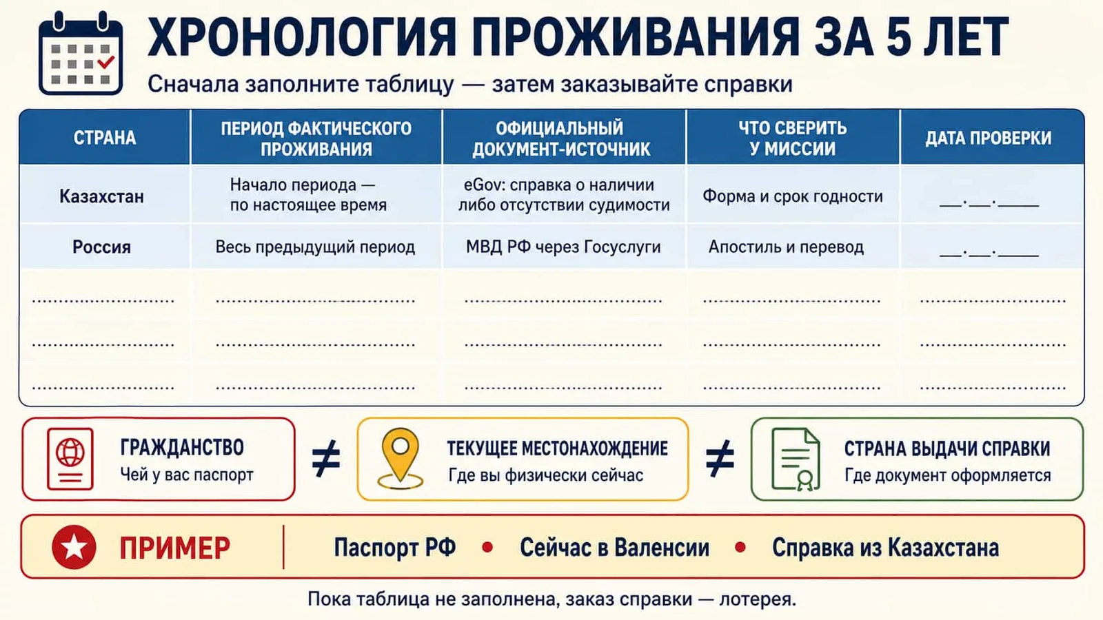 Проверка у миссии / Шаблон таблицы хронологии проживания за пять лет