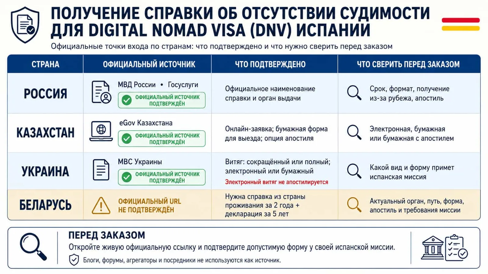Украины и Беларуси